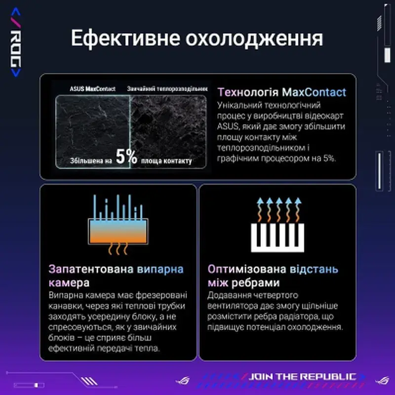 Відеокарта ASUS GeForce RTX5090 32GB ROG ASTRAL OC GAMING (ROG-ASTRAL-RTX5090-O32G-GAMING) - фото 8