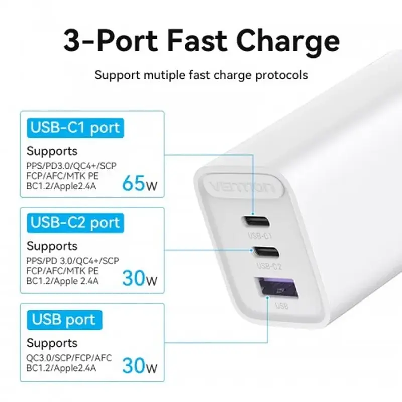 АЗП Vention 3-port USB(C+C+A) GaN Charger(65W/30W/30W) FEDW0-EU - фото 2