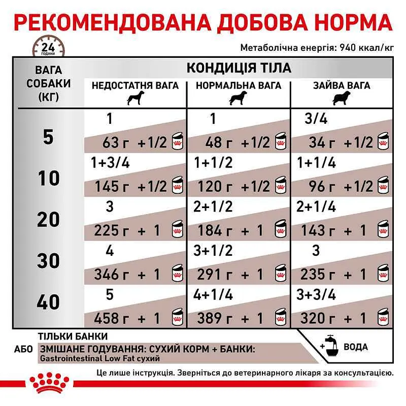 Консервированный диетический корм Royal Canin Gastrointestinal Low Fat для взрослых собак склонных к полноте и при нарушении пищеварения, 410 г (40290041) - фото 3