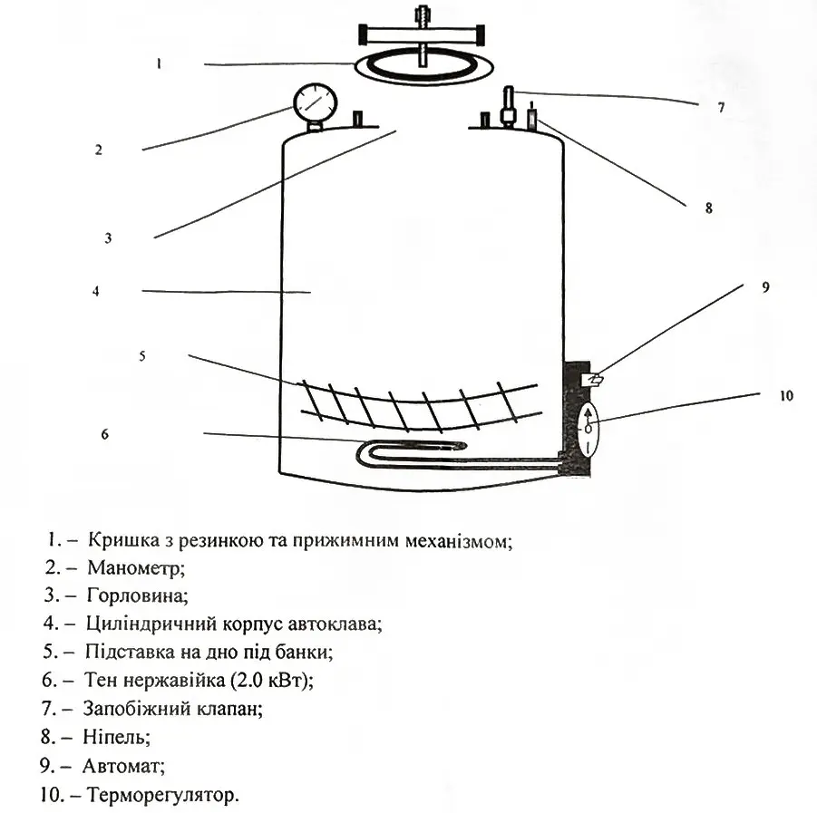 Електричний автоклав для консервації VEGiS на 14 банок (0.5 л) / 5 банок (1 л) з самопіджимною кришкою 84029 - фото 4