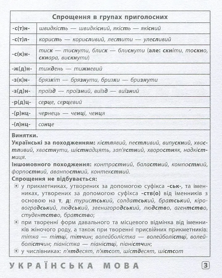 Шпаргалка старшокласника. 7–11 класи. Українська мова. Англійська мова. Історія України - Ольга Конобевська - фото 3
