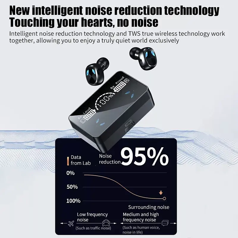 Беспроводные Bluetooth наушники TWS Х3 с LED подсветкой, индикатором заряда, павербанком и сенсорами - фото 10