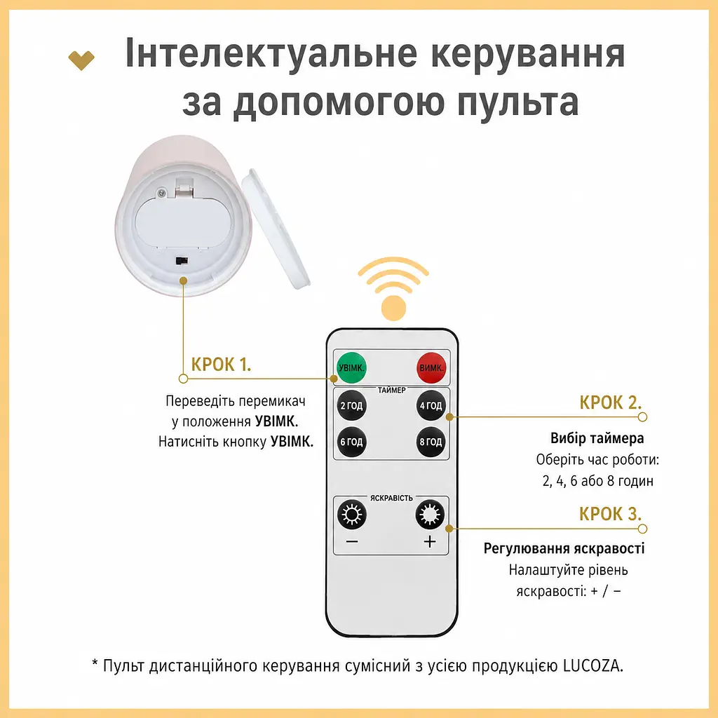 Декоративні безполумяні LED свічки LUCOZA водостійкі IP44 з пультом і таймером набір з 2 шт рожеві (SKU-075) - фото 6