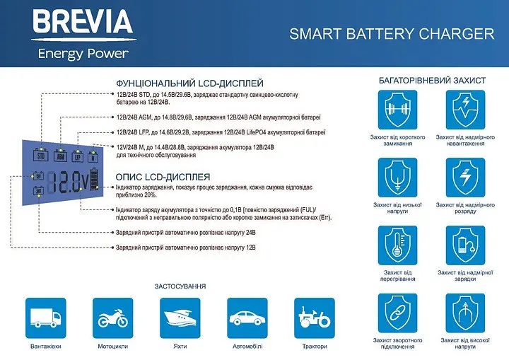 Зарядний пристрій для АКБ Brevia Power 1500 15A 12 — 24 вольти - фото 5