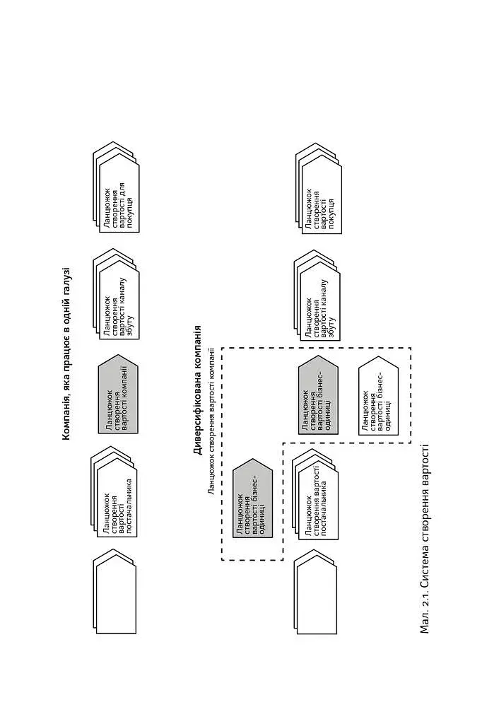 Конкурентна перевага. Як досягати стабільно високих результатів - фото 12