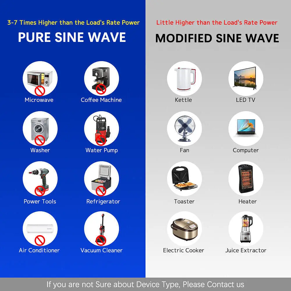 Инвертор Lvyuan F2600 12/230V 1300/2600W модифицированная синусоида - фото 5
