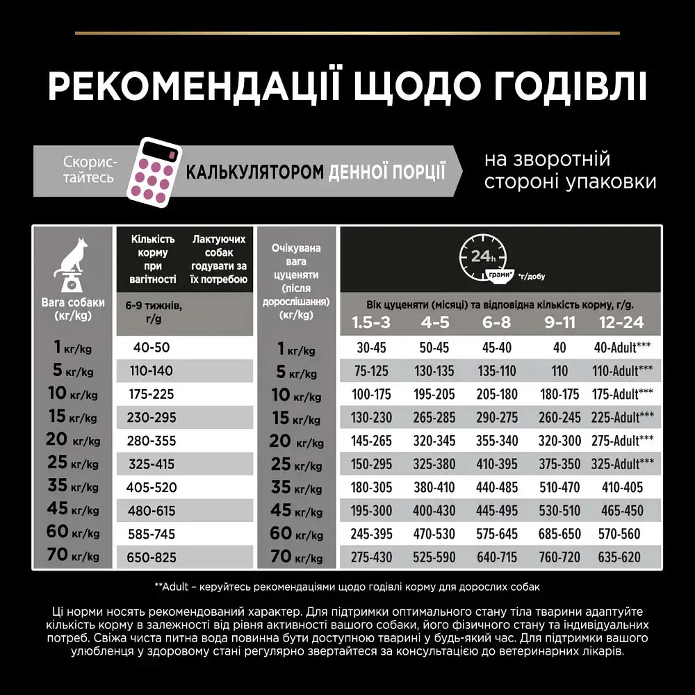 Сухий корм для щенят Purina Pro Plan Dog Medium Puppy з лососем та рисом 12 кг 12367295 - фото 4