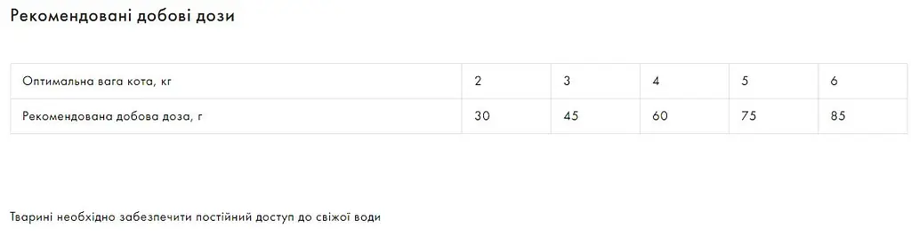 Сухий корм Exclusion Adult Chicken для котів з куркою 1.5 кг - фото 3