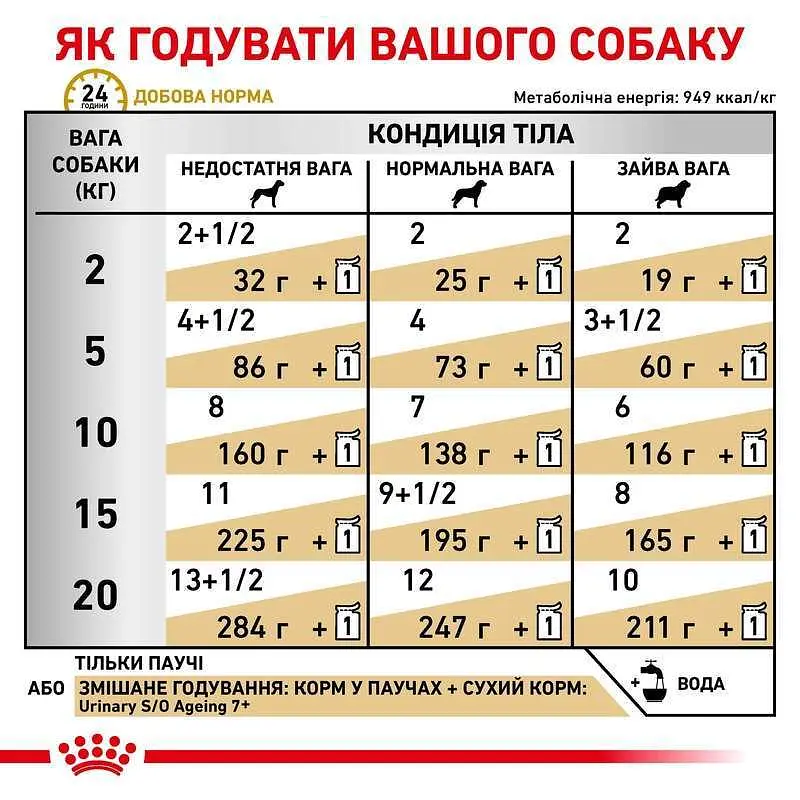 Консервований дієтичний корм Royal Canin Urinary S/O Aging 7+ для собак старше 7 років при захворюваннях нижніх сечовивідних шляхів, 85 г (12750019) - фото 3