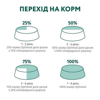 Вологий корм для кішок Optimeal зі смаком ягняти і овочів 85 г (4820083905445) - фото 7