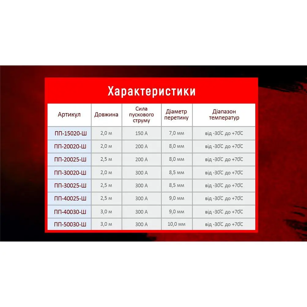 Прикурювач Штурмовик 300А 2 м (ПП-30020-Ш) - фото 6