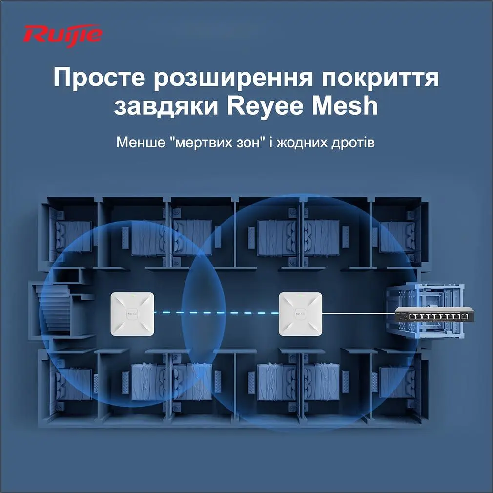 Точка доступу Ruijie Reyee RG-RAP2200(E) [130123] - фото 7