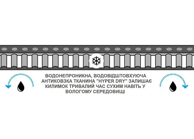 Килимок самонадувний Wechsel Lito L 3.8 ZG Olive (233033) (DAS302767) - фото 6