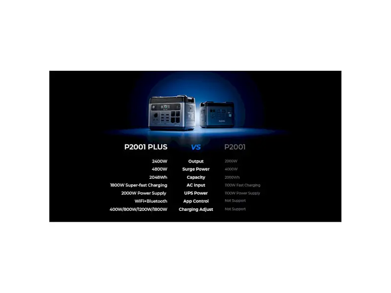 Зарядна станція Oukitel P2001 Plus - фото 12