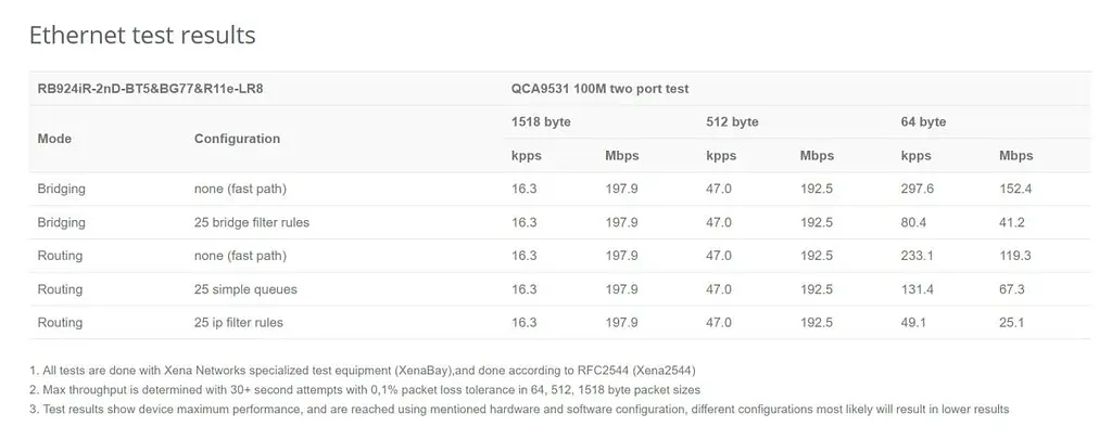 Бездротовий маршрутизатор [роутер] Mikrotik KNOT LR8 kit [RB924iR-2nD-BT5&BG77&R11e-LR8] [91157] - фото 6