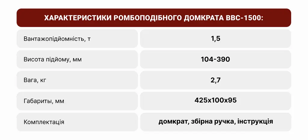 Домкрат механічний ромбоподібний Штурмовик 1.5 т 105-390 мм Проставка метал (BBC-1500) - фото 5