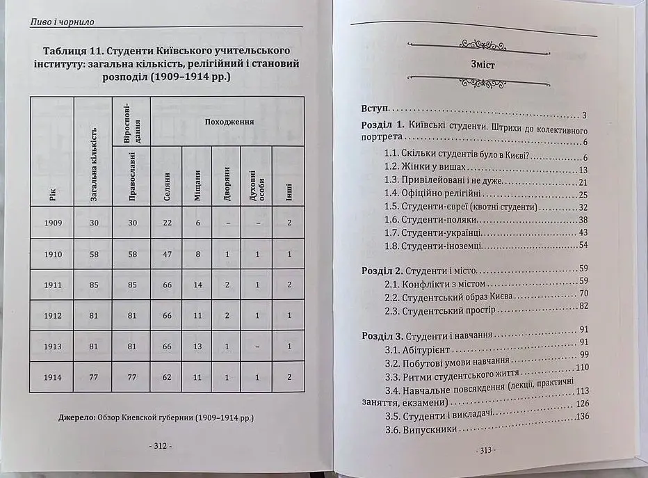 Пиво і чорнило. Як жили київські студенти XIX — початку XX століття - Тарас Самчук - фото 4