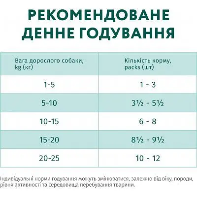 Вологий корм для собак Optimeal з кроликом та чорницею в соусі 100 г (4820215369855) - фото 8