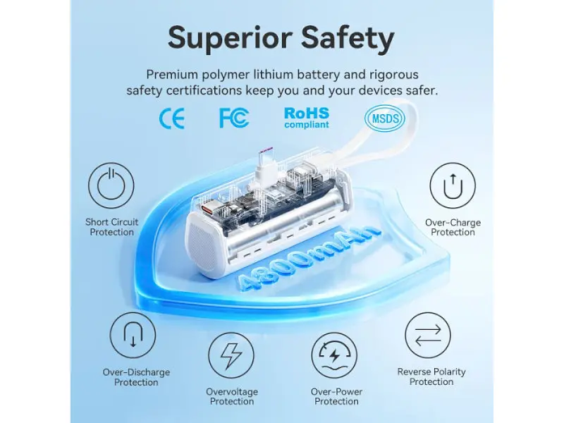 Зовнішній акумулятор (Power Bank) Vention FHQ 22.5W 4800mAh White (FHQW0) - фото 6