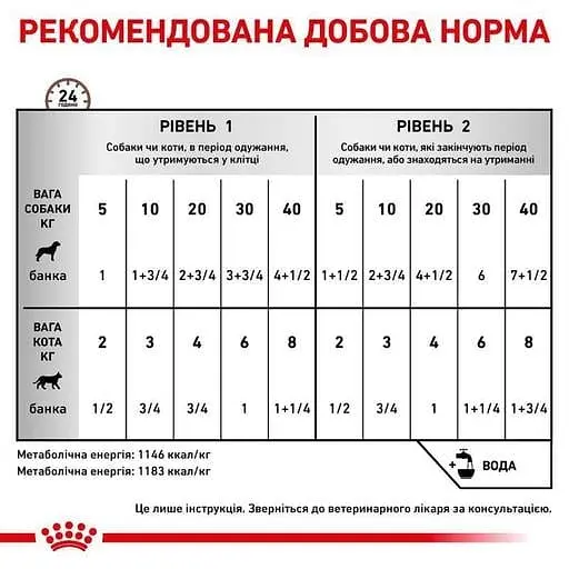 Консервований корм для дорослих собак та кішок Royal Canin Recovery у період відновлення після анорексії 195 г - фото 3