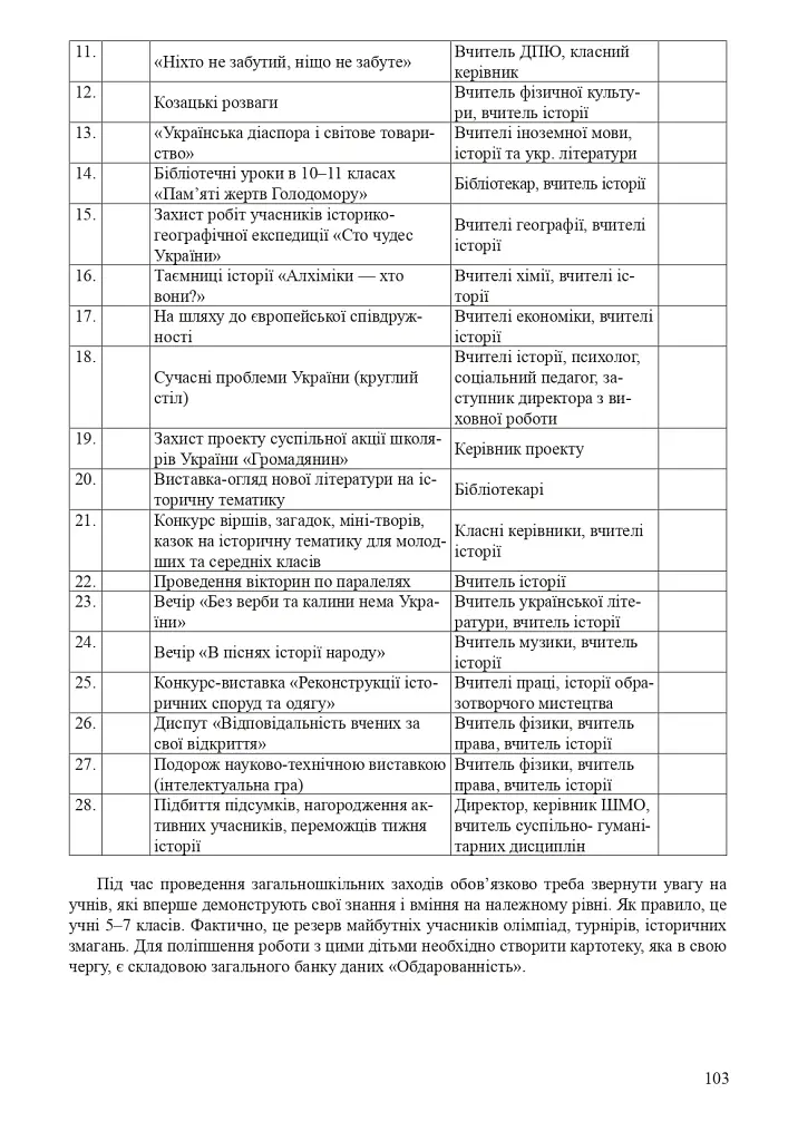 Організація методичного об’єднання вчителів суспільно-гуманітарних дисциплін. Методичний посібник - фото 7