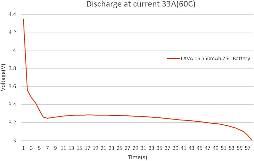 Акумулятор BetaFPV Lava 1S 550 mAh 75C 3.8V LiHV LiPo BT2.0 FPV для Cetus X, Cetus Pro, Meteor (18767) - фото 6