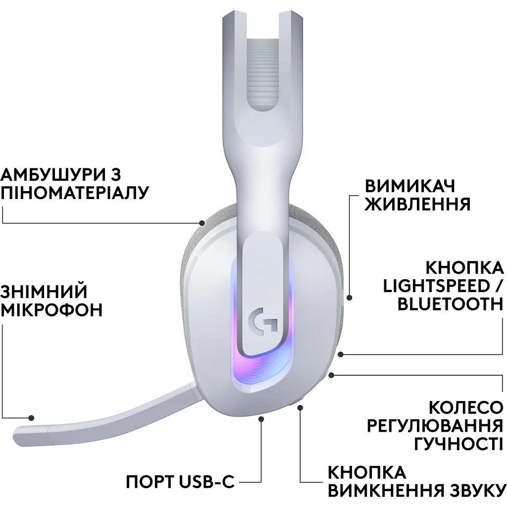 Навушники Logitech G522 Lightspeed Wireless Gaming Headset White (981-001550) - фото 2