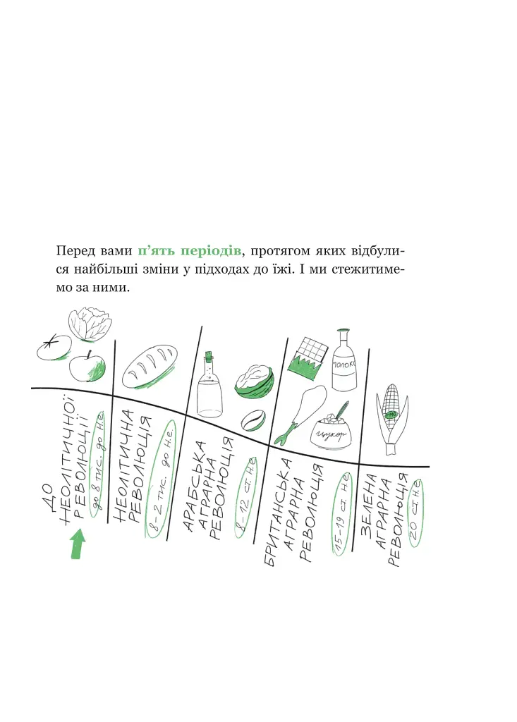 РаціON. Як їжа впливає на нас, а ми на неї - фото 14