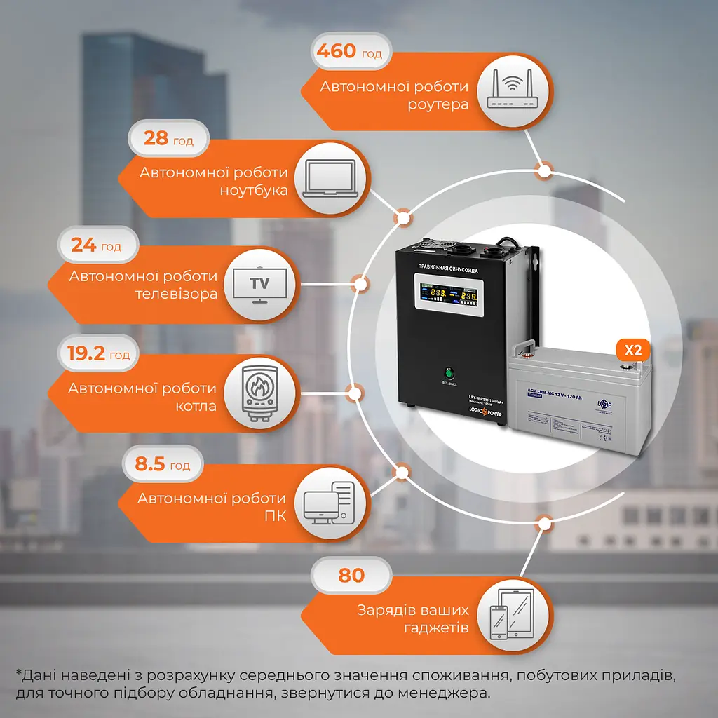 Комплект резервного питания LP (LogicPower) ИБП + мультигелевая батарея (UPS W1500 + АКБ MG 2880Wh) - фото 2