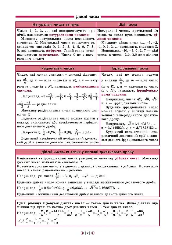 Довідник у таблицях. Алгебра. 7–11 класи - фото 3