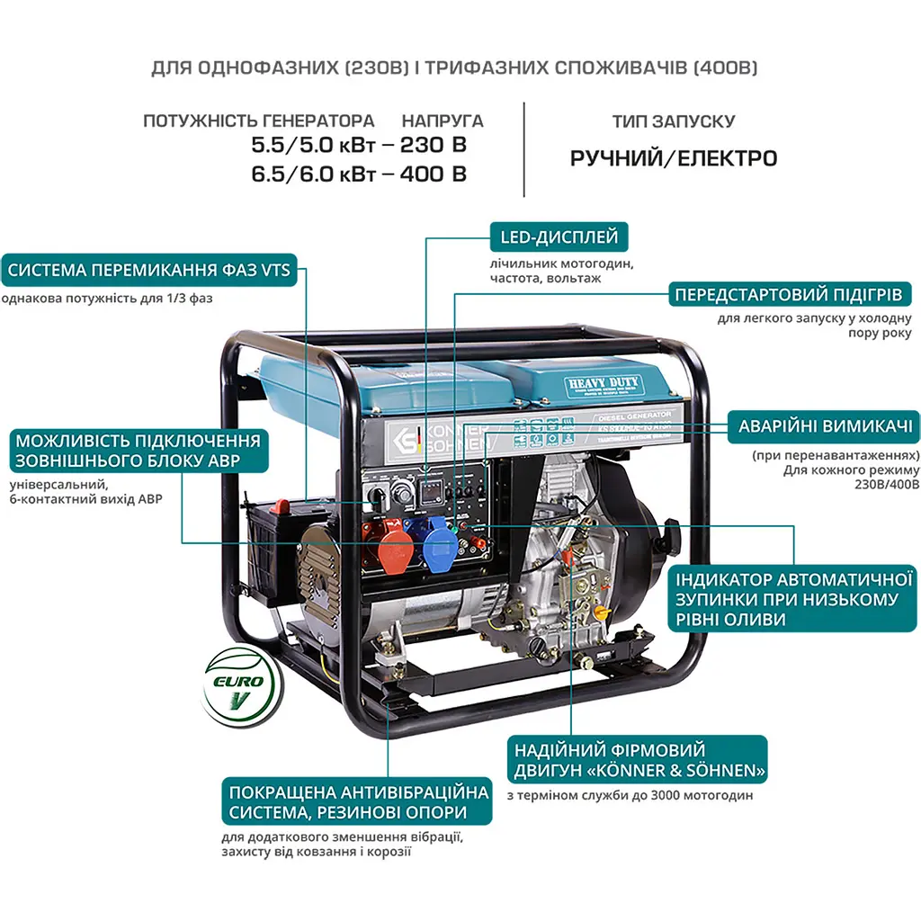 Генератор дизельний Konner&Sohnen KS 8100HDE-1/3 ATSR [117111] - фото 9