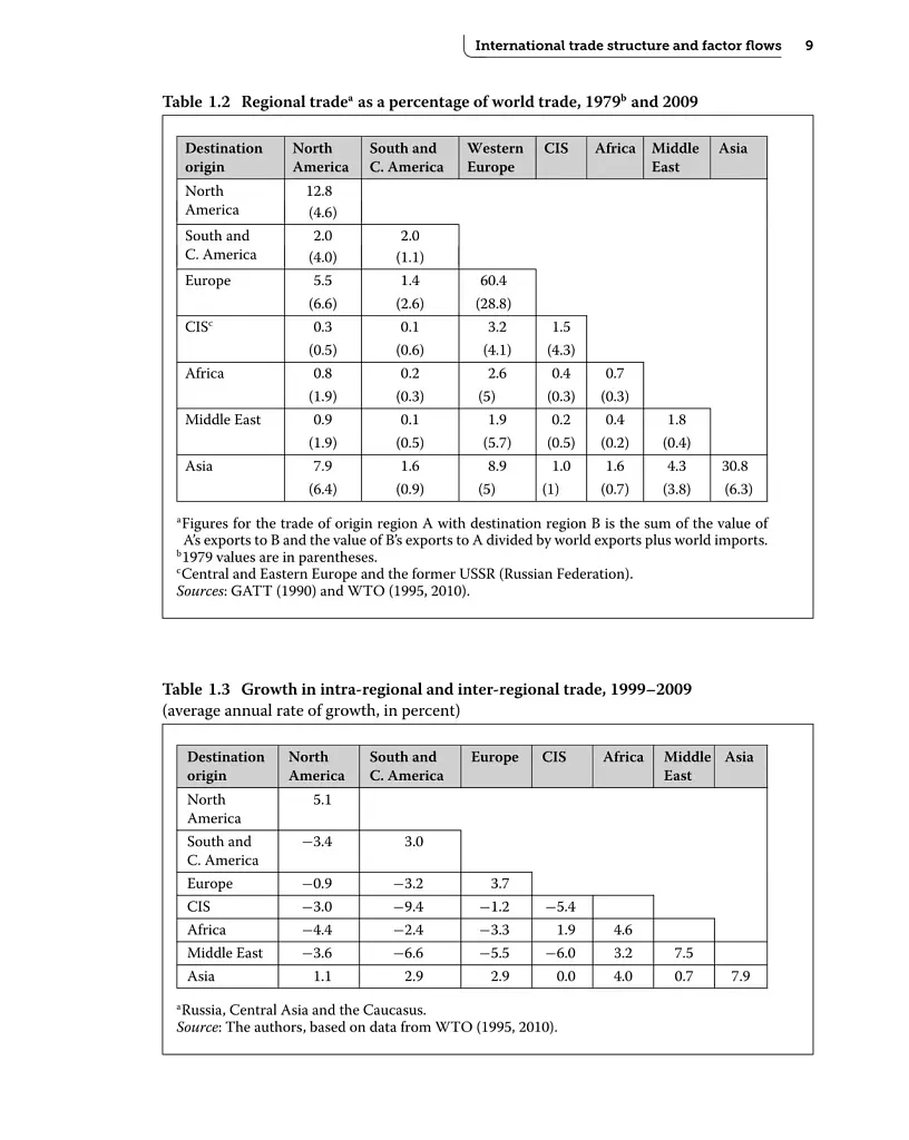 Applied International Trade 2nd Edition - фото 10