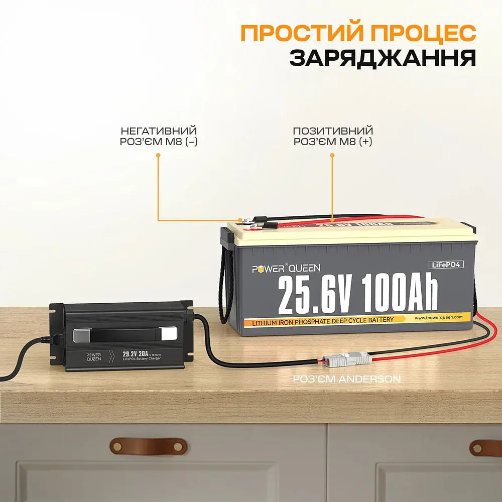 Зарядний пристрій для акумуляторних батарей LiFePO4 29.2V/20A Power Queen P24V20A-BCHA-MINI-X (44-00530) - фото 15