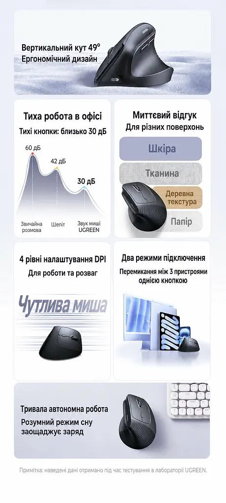 Бездротова вертикальна миша UGREEN M571S Bluetooth та USB-A приймач 2,4 ГГц 4 рівні чутливості до 4000 DPI перемикання між трьома пристроями тихі кнопки та коліщатко вбудований акумулятор із заряджанням USB-C бічні кнопки швидкого доступу пам’ять DPI для кожного пристрою опора для великого пальця протиковзна накладка під палець у комплекті відсік для приймача кабель заряджання USB-A на USB-C 1 м у комплекті темно-сіра з чорним (85237) - фото 9