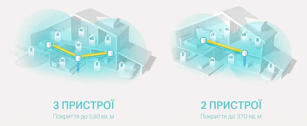 Система WiFi-Mesh Deco X20 AX1800, 1xGE LAN, 1xGE WAN, 1мод TP-Link teh0017278 - фото 5
