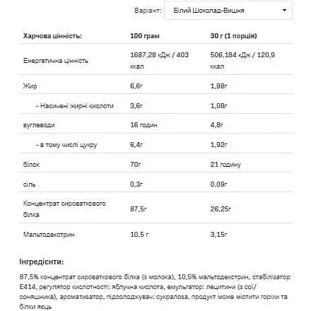 Протеїн Allnutrition Whey Protein Cherry 900 г - фото 2