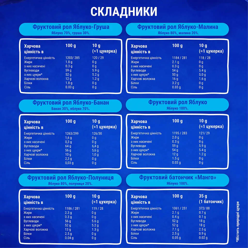 Подарунковий бокс Bob Snail Блакитний №1 – машинка з іграшкою та стікером 112 г - фото 6