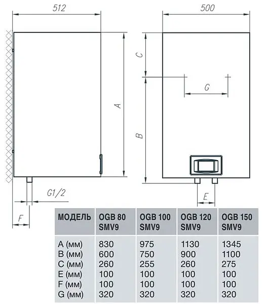 Водонагреватель GORENJE OGB 100 SMV9 (OGB100E4) (409811) - фото 2