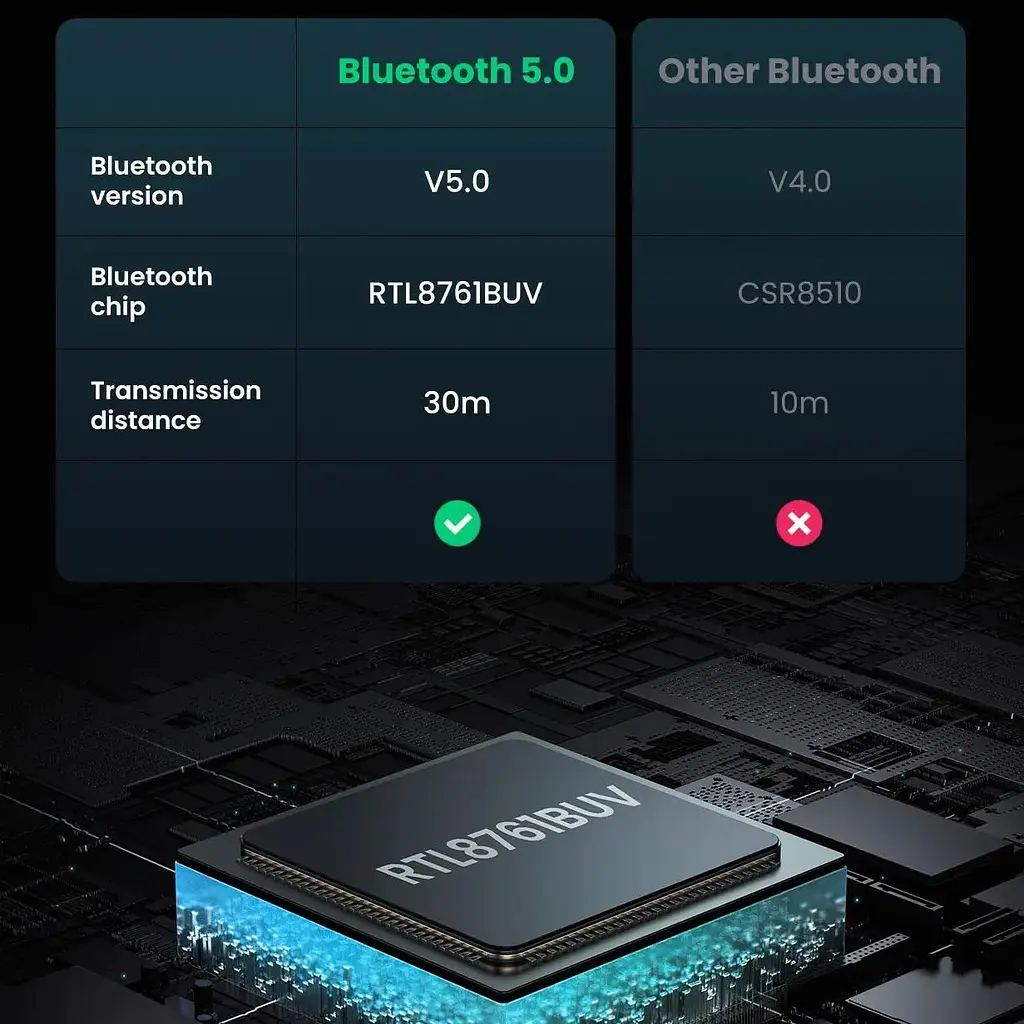 Bluetooth-адаптер Ugreen CM390 USB Bluetooth 5.0 (UGR-80889) - фото 8