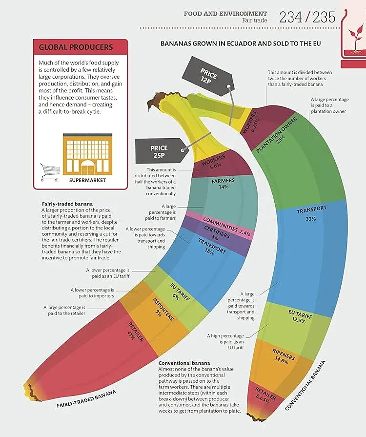 How Food Works: The Facts Visually Explained - фото 11