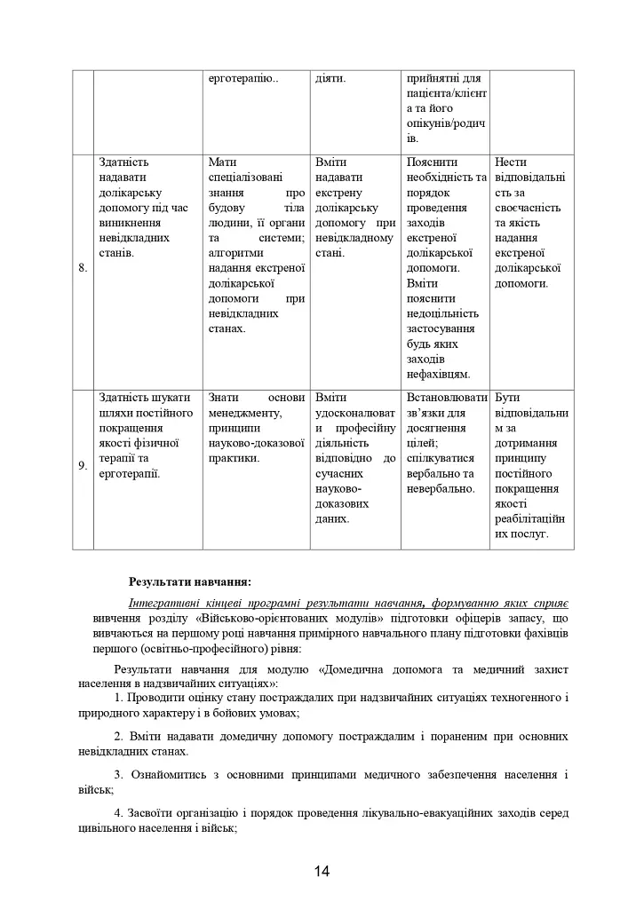 Домедична допомога в екстремальних ситуаціях та медичний захист населення в надзвичайних ситуаціях - фото 13