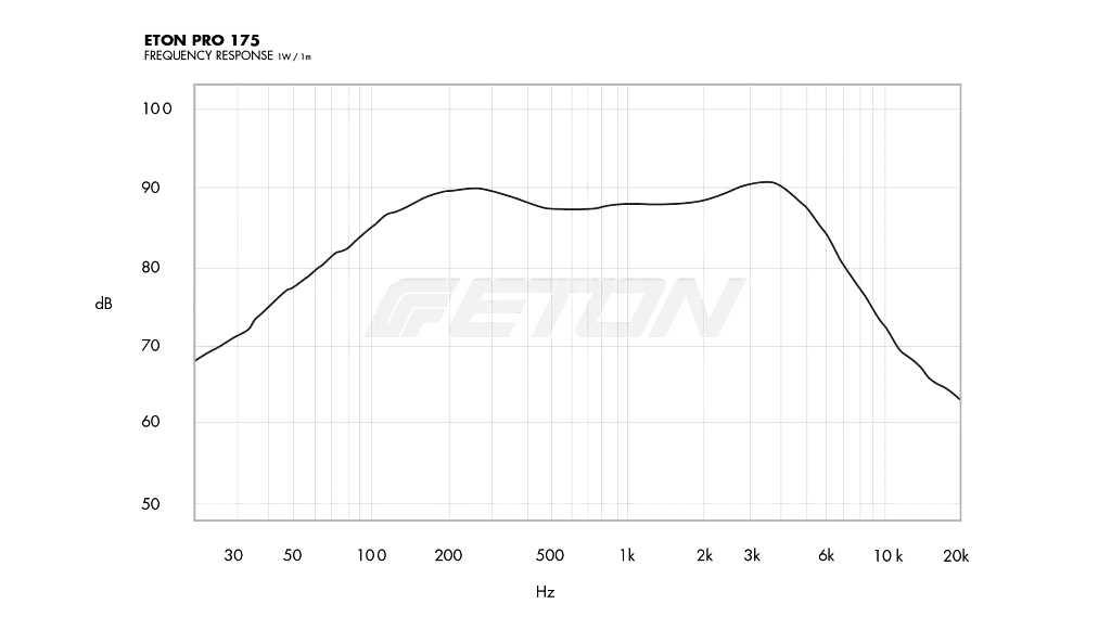 Компонентная акустическая система Eton ET-PRO175 - фото 5