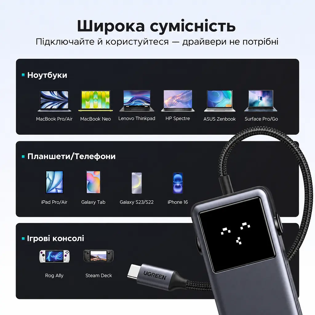 USB-C хаб UGREEN Uno CM888 концентратор 6-в-1 2 USB-A та 2 USB-C для даних USB 3.2 до 10 Гбіт/с відеовихід HDMI 4K 60 Гц для HDMI потрібен відеовихід USB-C на джерелі з підтримкою заявленого режиму наскрізне заряджання з входом PD до 100 Вт індикація стану емодзі без встановлення драйверів для macOS Windows Linux темно-сірий із чорними елементами (35998) - фото 8