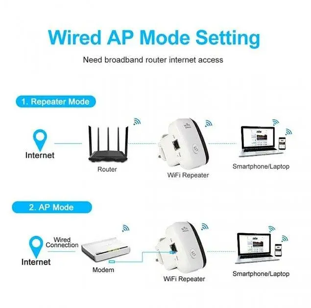 Усилитель сигнала Wi-Fi Easy Idea Wireless - N Wifi Repeater 300M Easy Idea репитер - фото 2