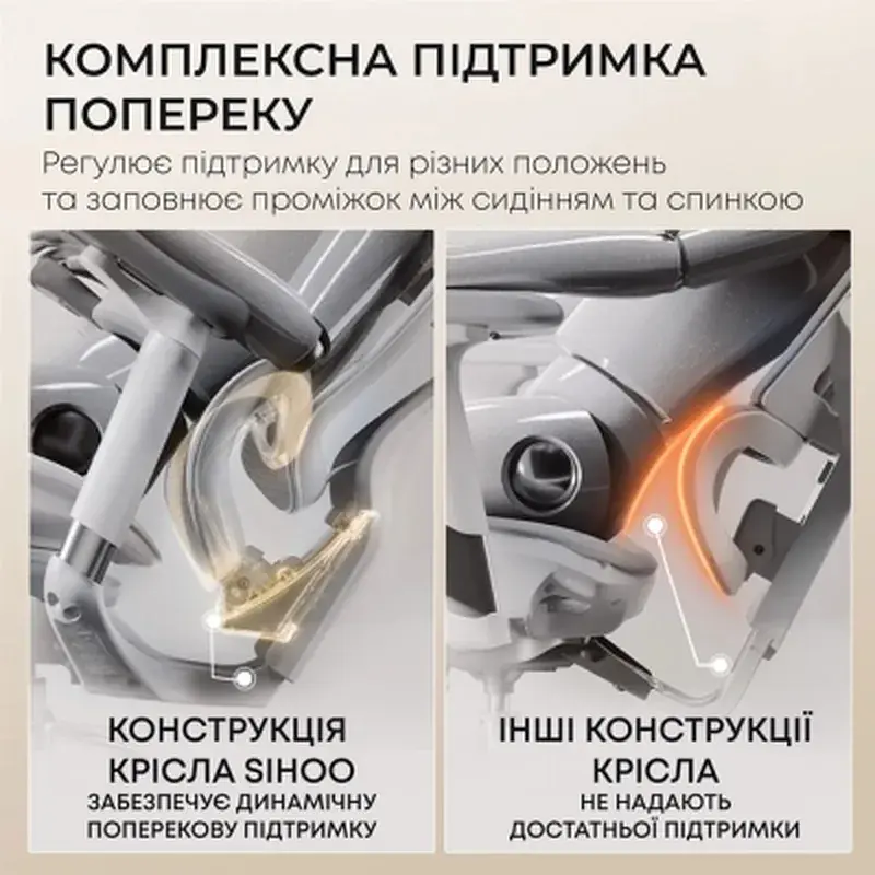 Офісне крісло Sihoo DORO C300L Mesh White (DORO-C300L-A3-102) - фото 8
