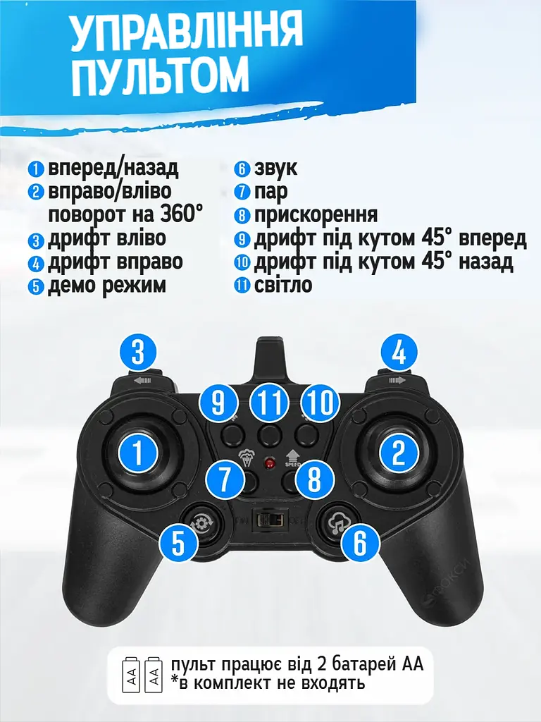 Машинка на пульті управління, перевертень всюдихід, іграшка машинка з підсвіткою, машинка на радіокеруванні дитяча трюкова SprayCar Gloves 2.4G 4WD Blue - фото 8