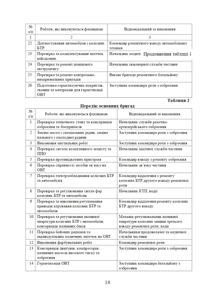 Планування, організації та проведення заходів щодо переведення озброєння та військової техніки на літню (зимову) експлуатацію у Збройних Силах України - фото 17