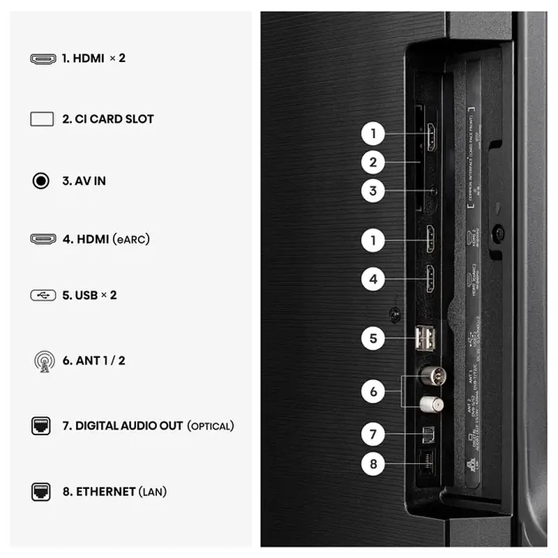Телевізор HISENSE 50E7S - фото 3