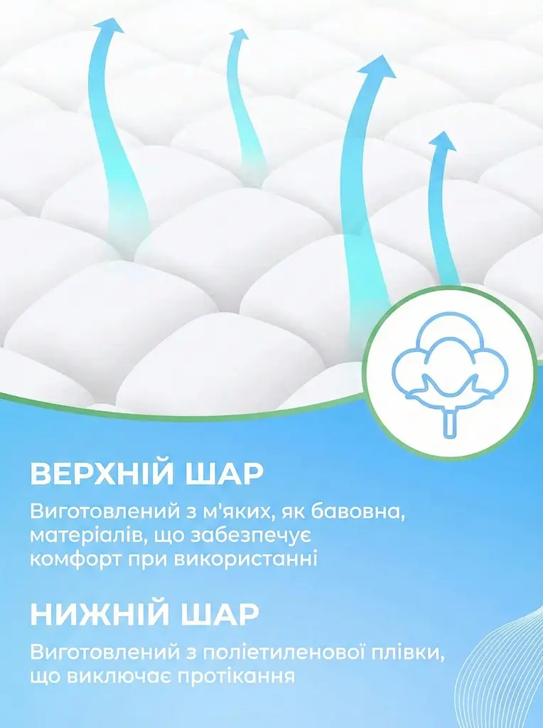 Пелюшки гігієнічні поглинаючі Flexi Life Plus (60 х 90 см) 30 шт. - фото 3