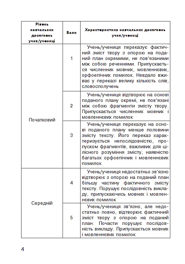 Літературне читання. 2 клас. Усний переказ прочитаного твору. Діагностичні картки. НУШ - Наталя Будна - фото 3